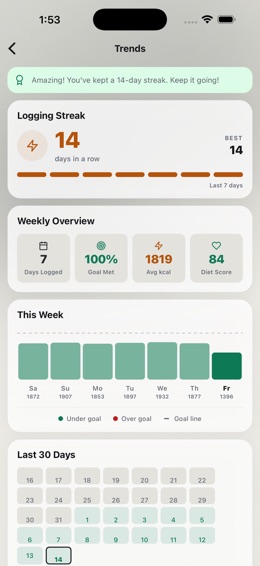 Progress over time